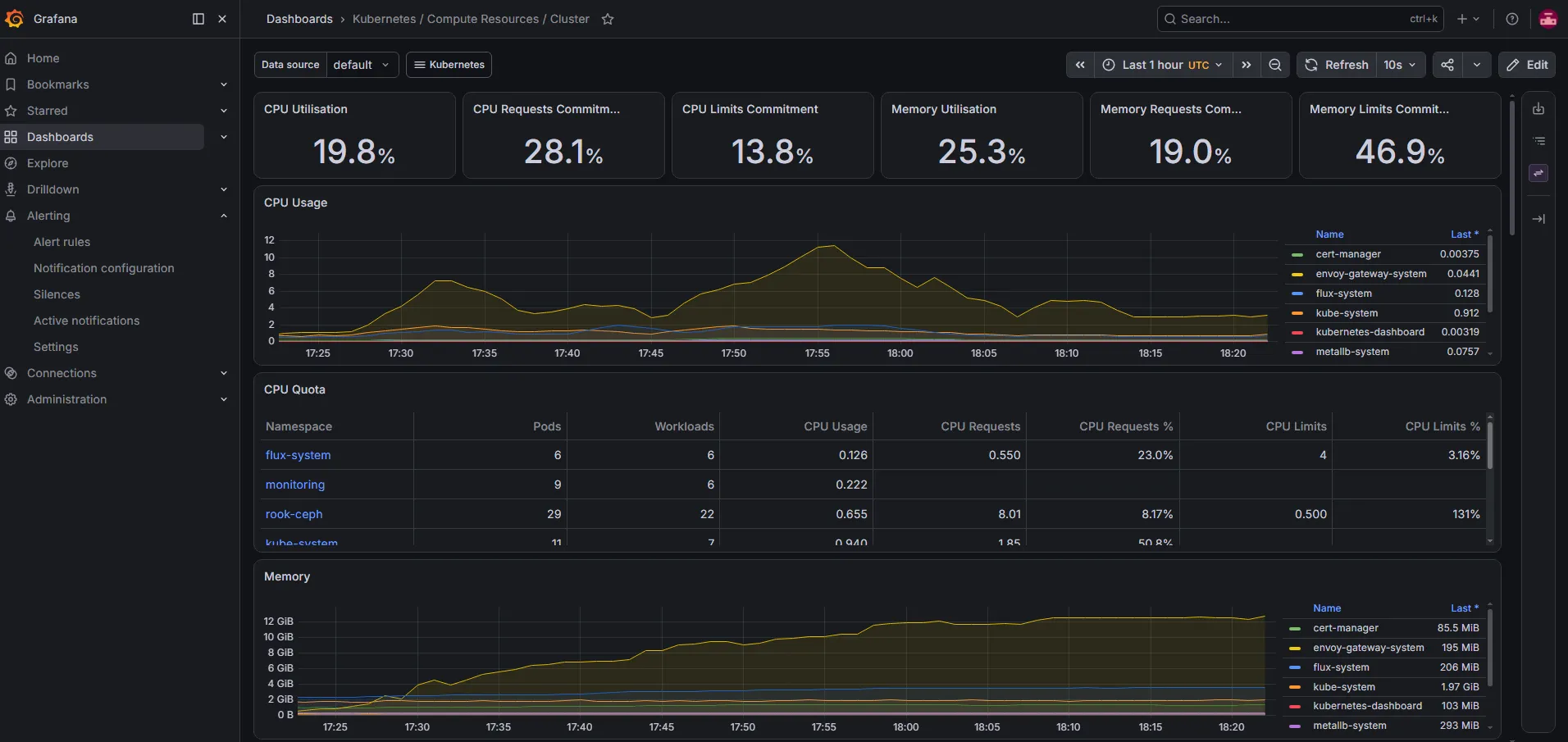 Grafana Cluster Dashboard