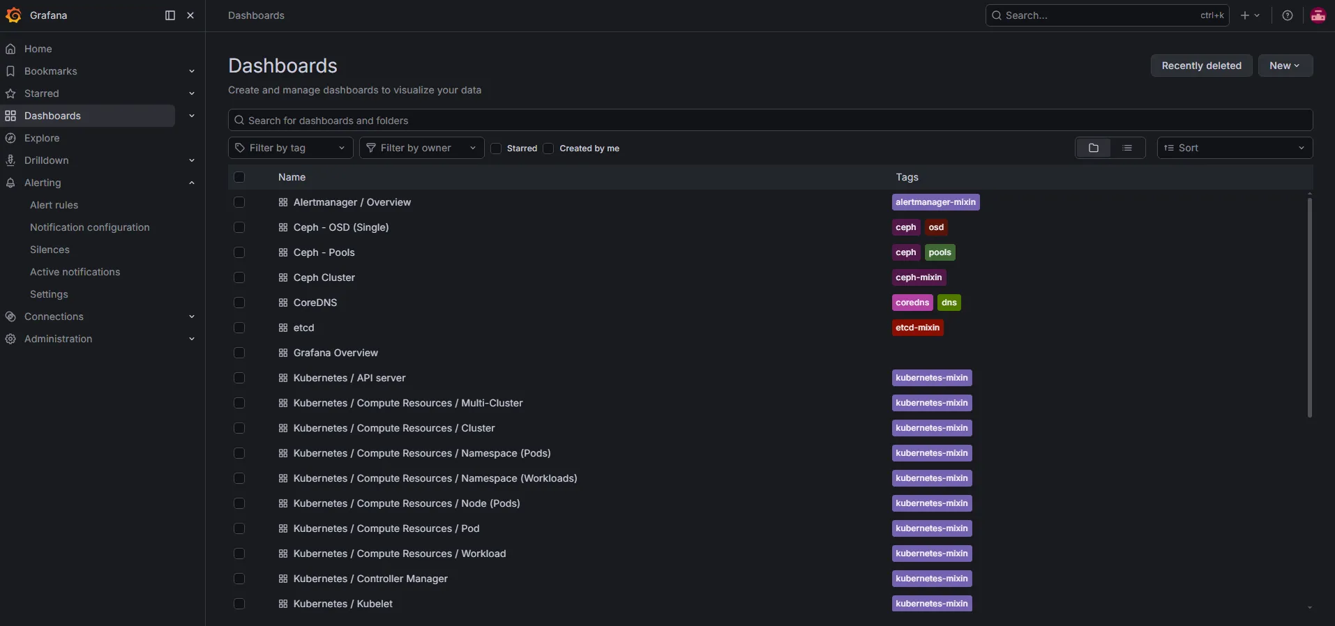 Grafana Dashboard List